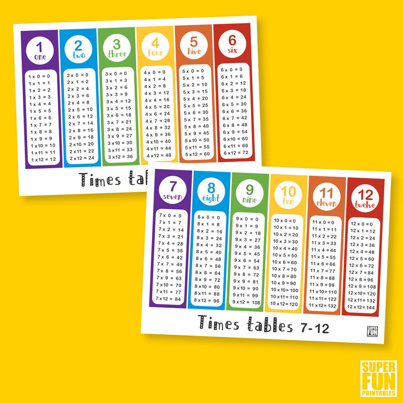 Times Table Bookmarks